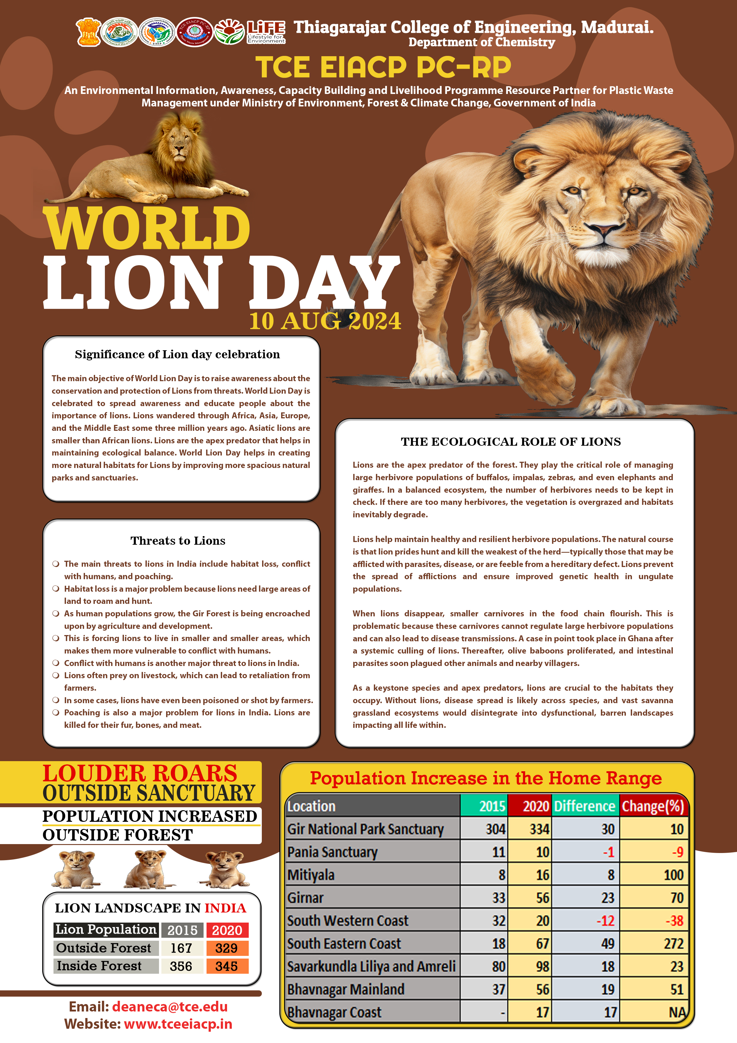 World Lion Day 2024